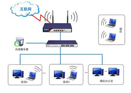 酒店基础网络系统