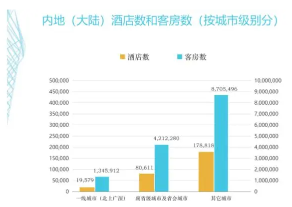 客控管理系统、酒店客控管理系统