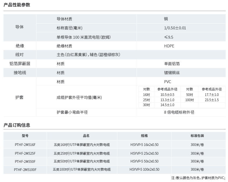 五类屏蔽室内大对数产品性能参数