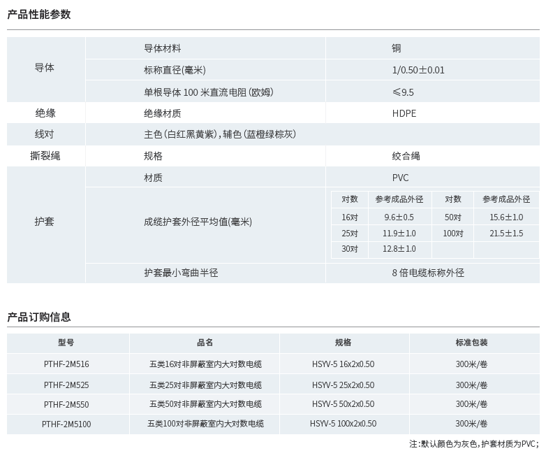 五类非屏蔽室内大对数产品性能参数