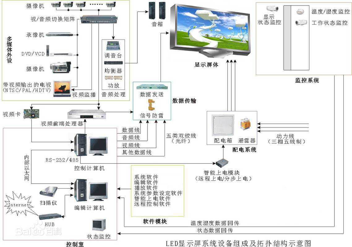 LED显示屏结构框架示意图