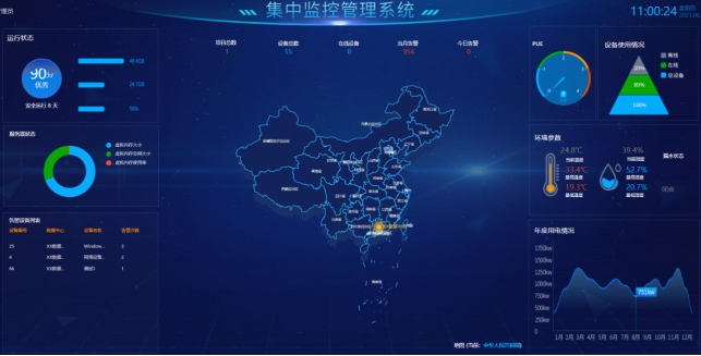 机房动环监控系统、机房动力环境集中监控系统、机房动环监控系统解决方案