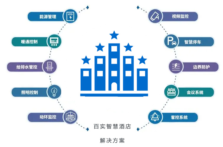 五星级酒店.jpg